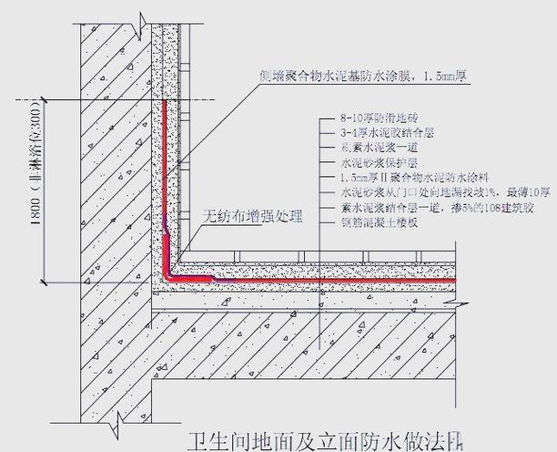 建筑防水全攻略:从地下室到卫生间的全面解决方案
