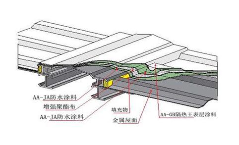 建筑防水材料与建筑防水 构筑物“长寿”的隐形盾牌